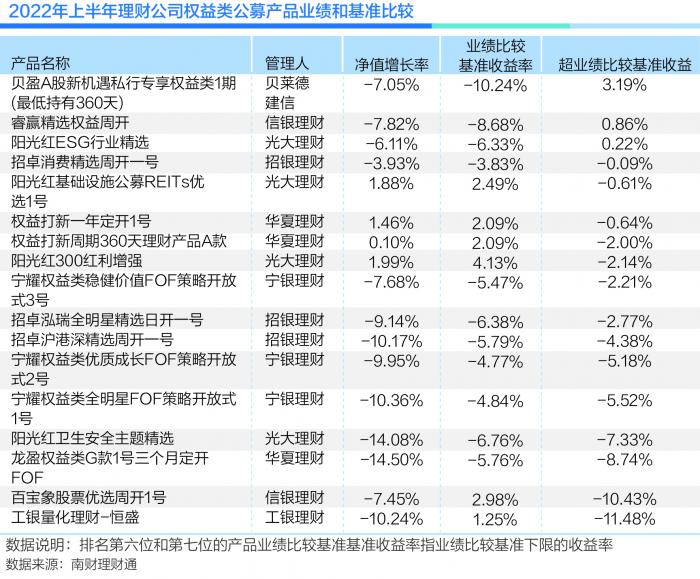 买什么理财产品赚钱（买什么理财产品赚钱多）5