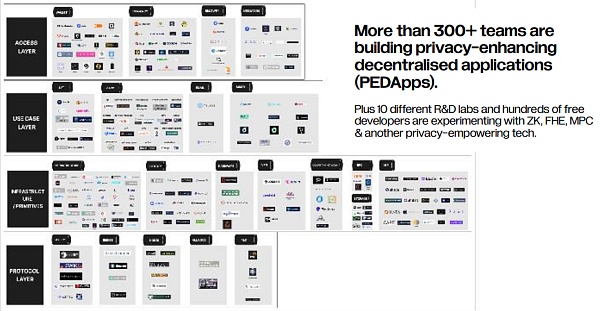 22 张图深入解读 Web3 隐私领域的前景
