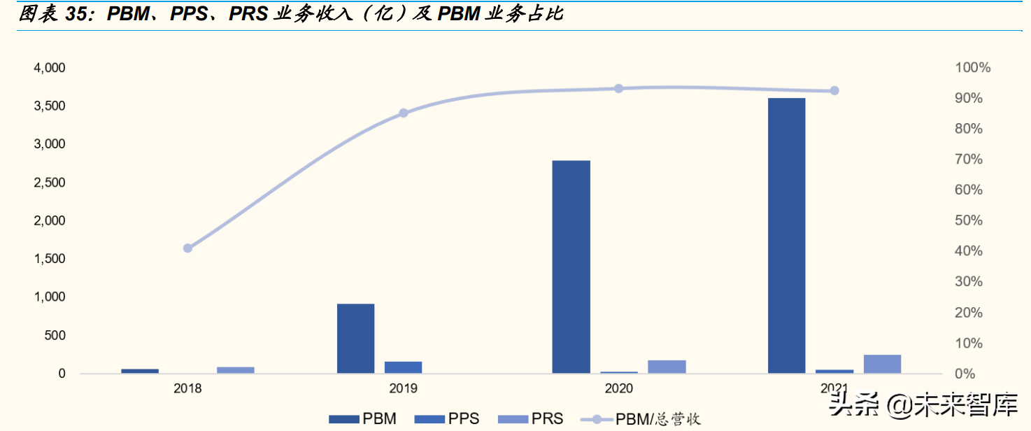 dtp药房（dtp药房的概念）