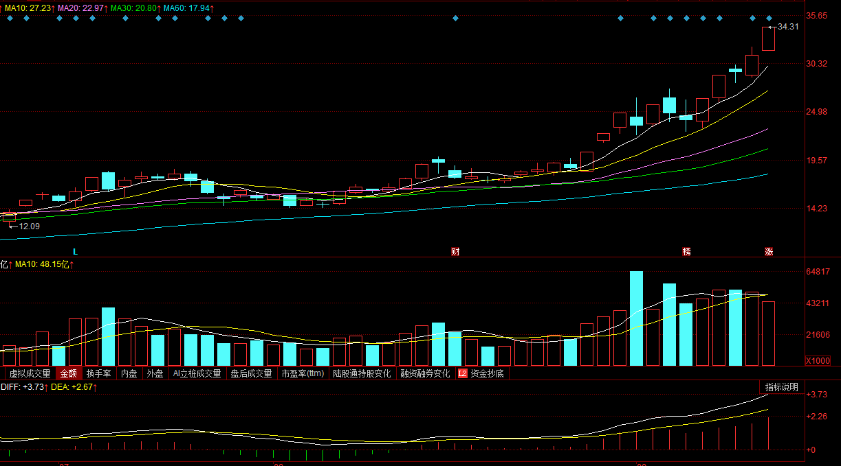磷化工股票有哪些龙头（磷化工股票有哪些龙头股）