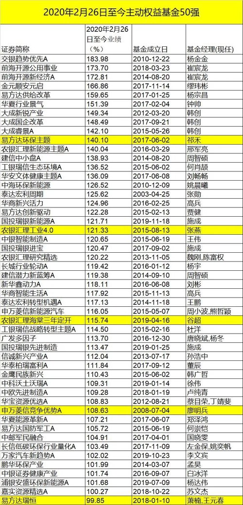 买基金能挣钱（买基金挣钱吗）7