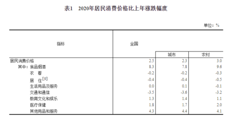 经济增加值（经济增加值的三种计算方法）