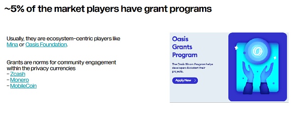 22 张图深入解读 Web3 隐私领域的前景