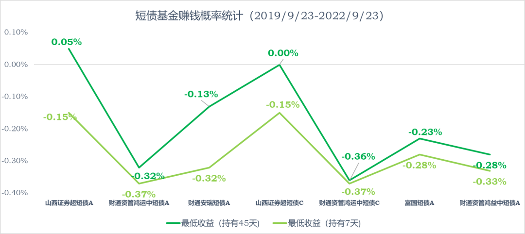 学基金理财软件哪个好（哪个理财软件好收益高）