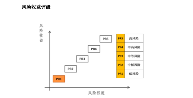 不懂理财的人怎么理财（不懂得理财）