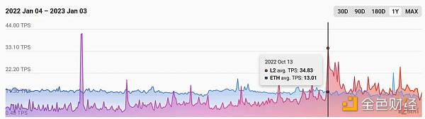 2023年 Web3 数字游民需要了解的六项 To do list5 2023年 Web3 数字游民需要了解的六项 To do list5