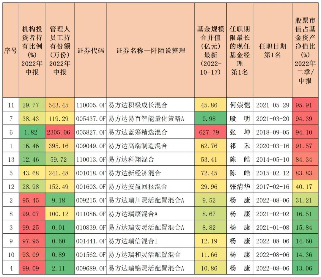 2020年盈利最高的基金（2020年盈利最高的基金有哪些）2