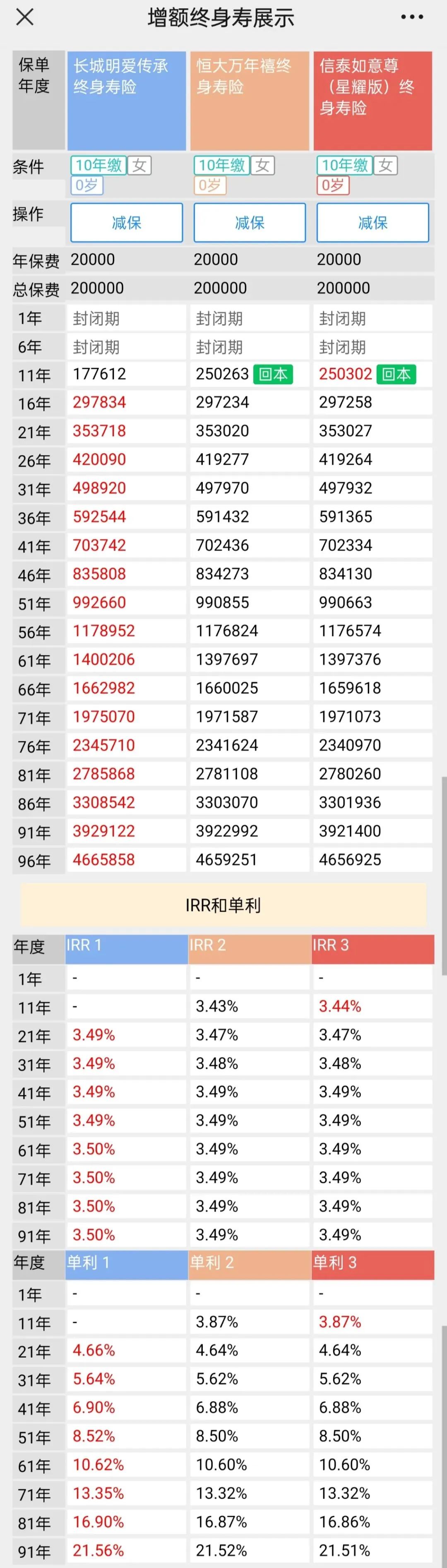 小孩教育基金保险如何选择（小孩教育基金保险费用）