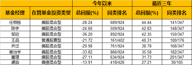 2020年基金考试报名（基金报名时间2020）