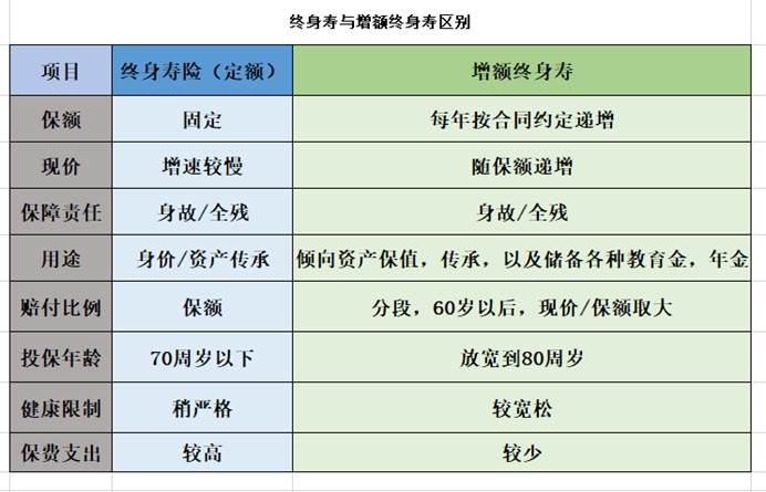 终身复利3.5的保险产品（平安终身复利3.5的保险产品）