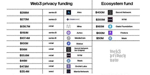 22 张图深入解读 Web3 隐私领域的前景