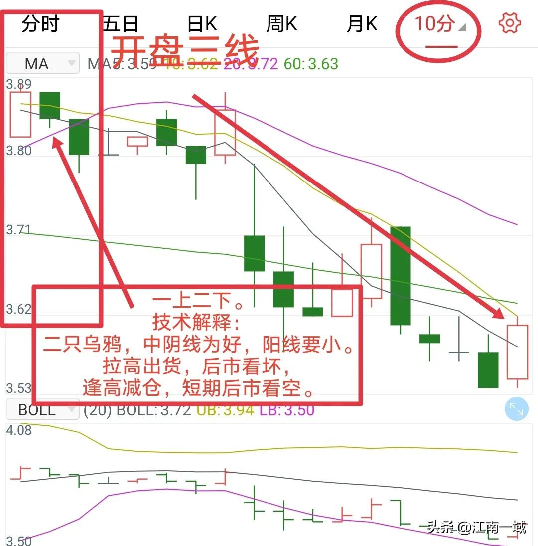 如何炒股（如何炒股票新手入门）