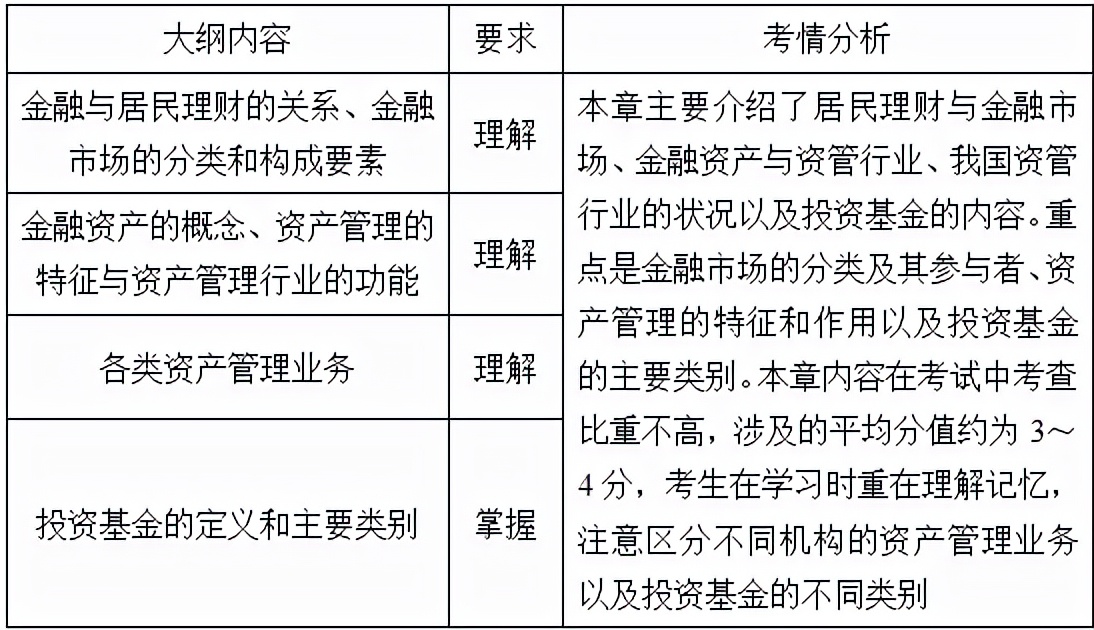 基金从业资格证官网教材（基金从业资格证最新教材）