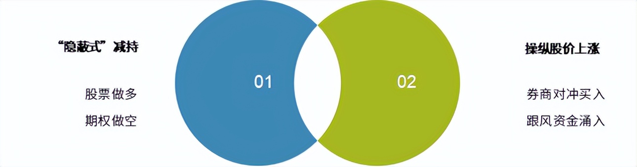 私募基金如何运作盈利（私募基金如何运作盈利模式）