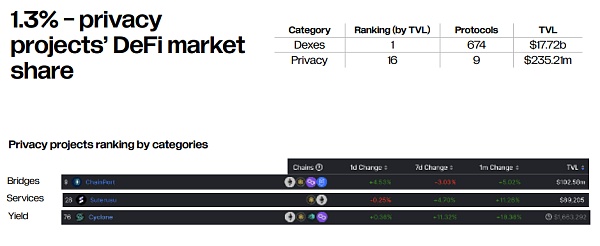 22 张图深入解读 Web3 隐私领域的前景