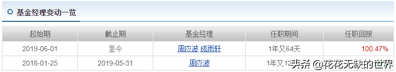 周应波管理的基金有哪些（周应波管理的基金收益有哪些）15