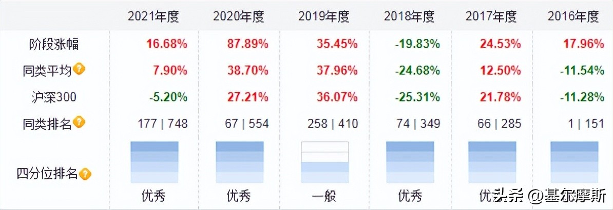 2021买什么基金比较好赚（2021买什么基金最好）4