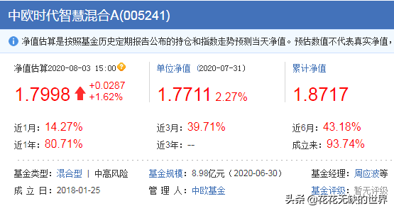 周应波管理的基金有哪些（周应波管理的基金收益有哪些）14