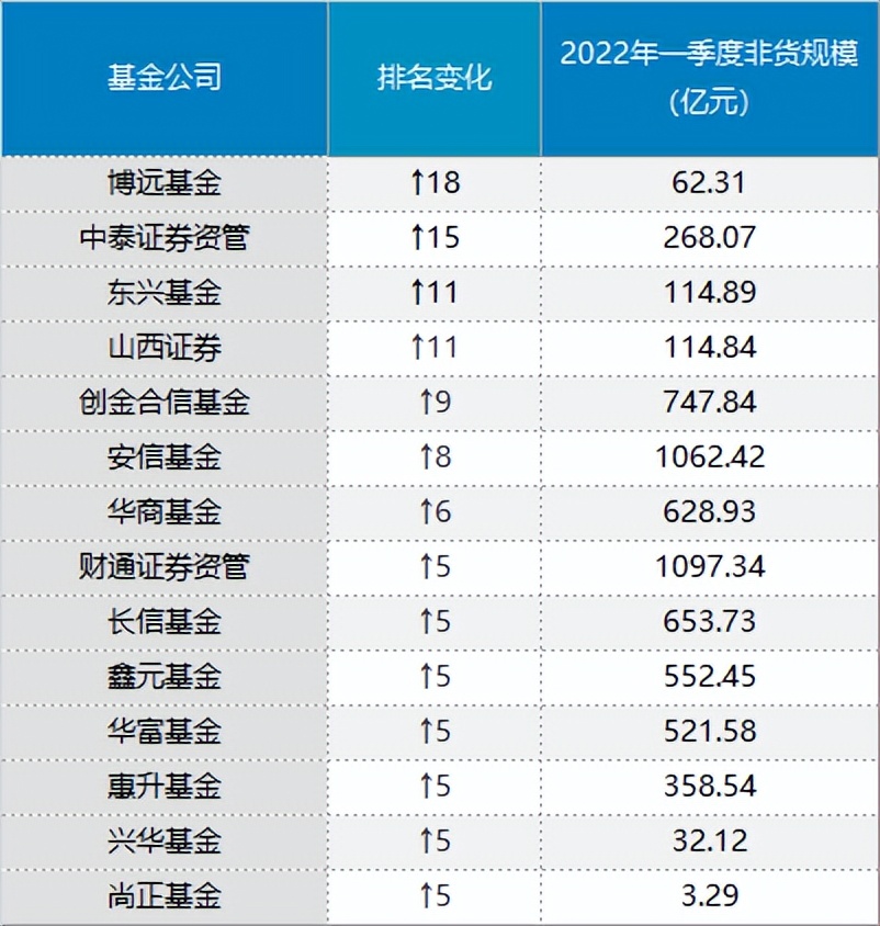 全国排名前十的基金公司（排行前十基金公司）