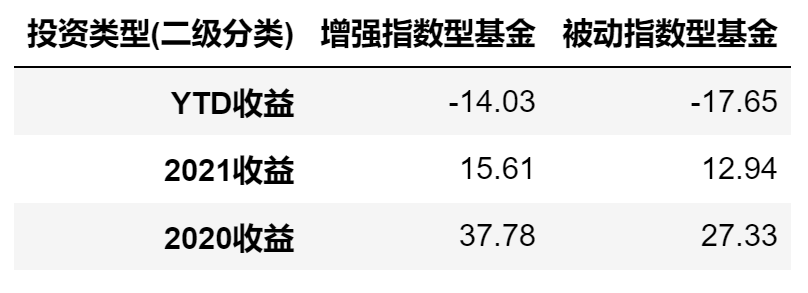 怎样买基金才能稳赚钱快（怎么买基金怎么稳赚）