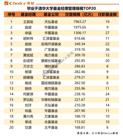 做基金经理需要什么学历（基金经理需要什么专业）