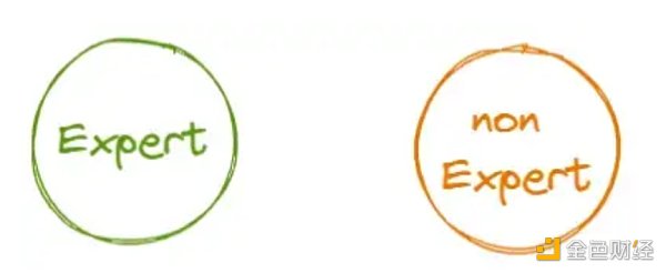 通过匿名和声誉解决 DAO 中的群体思维和偏见2