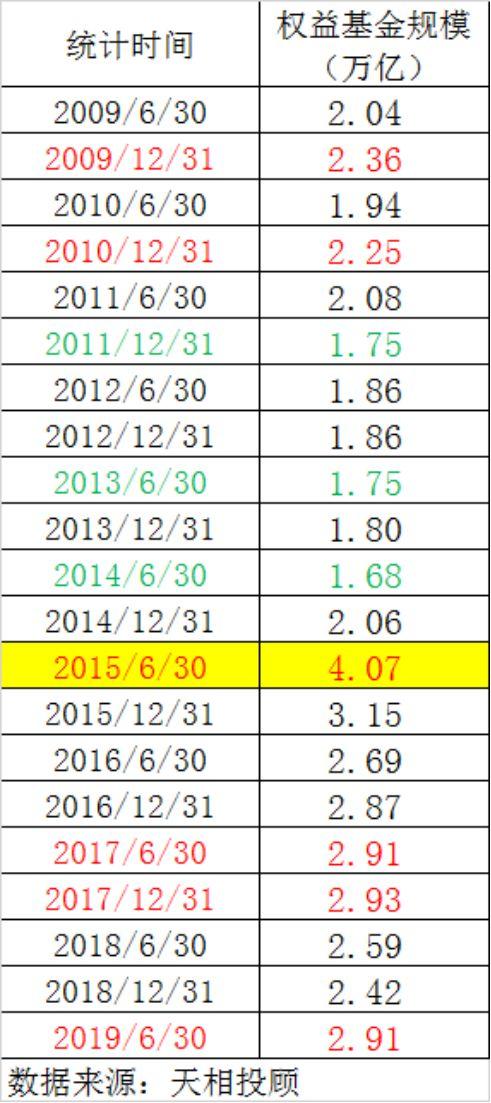 基金走势图实时行情app下载（基金走势预测软件）