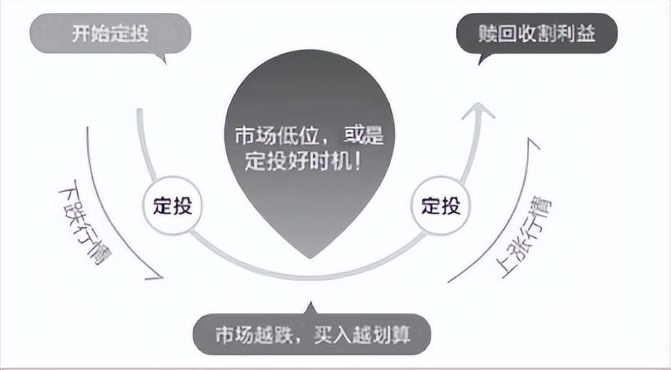 股票里的基金怎么买（基金和股票怎么买）