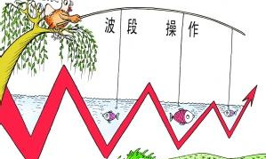 基金亏损了怎么办（基金怎么才算亏损了）