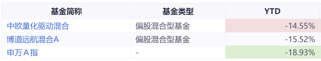 怎样买基金才能稳赚钱快（怎么买基金怎么稳赚）