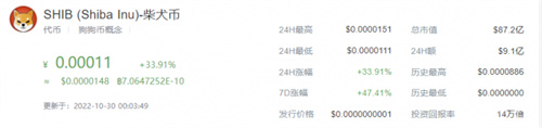 shib币最新价格是多少 shib币最新价格消息插图 shib币最新价格是多少 shib币最新价格消息