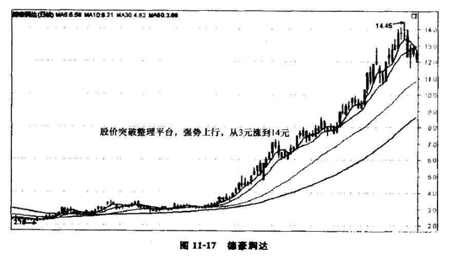 2个案例带你了解突破前期整理平台的买入法则!插图2 2个案例带你了解突破前期整理平台的买入法则!