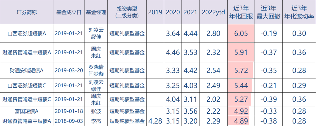 学基金理财软件哪个好（哪个理财软件好收益高）