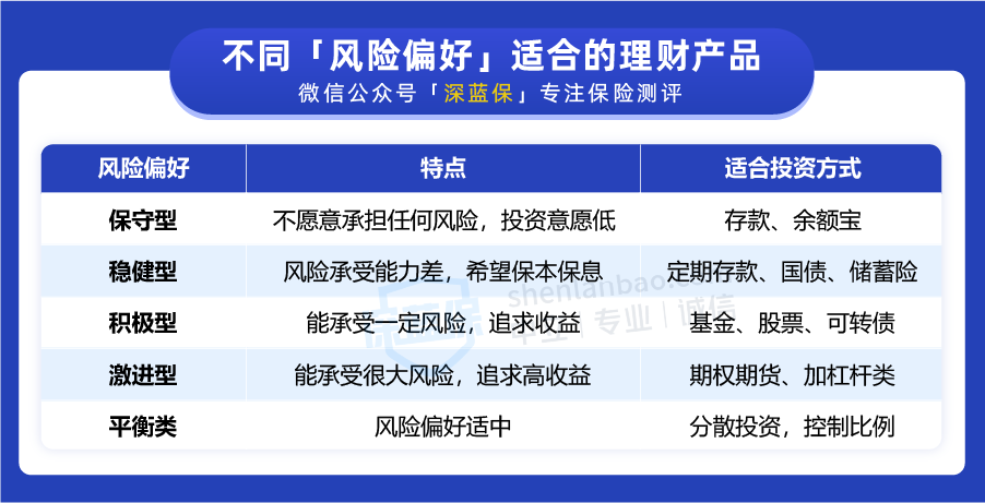 理财的基本知识(理财的基本知识是什么)