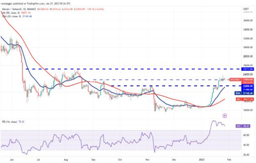 比特币今日最新行情 btc行情大局分析