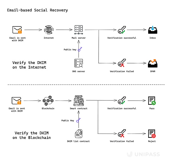 Redline DAO 深度行研:为什么我们看好 Web3 钱包的未来?8 Redline DAO 深度行研:为什么我们看好 Web3 钱包的未来?8
