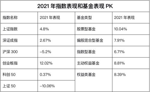 2020基金购买推荐（2020年最值得购买的基金）