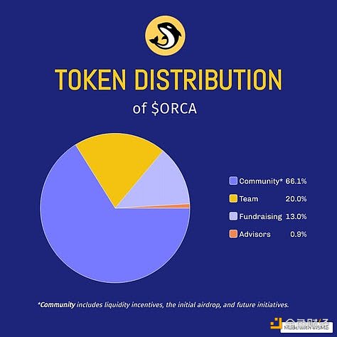 Vitalik眼中的聪明人:我为什么依旧看好Solana生态? Vitalik眼中的聪明人:我为什么依旧看好Solana生态?