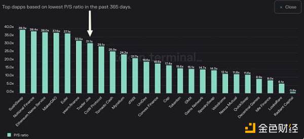 拥抱 Arbitrum 的 Trader Joe 能否迎来第二春8 拥抱 Arbitrum 的 Trader Joe 能否迎来第二春8