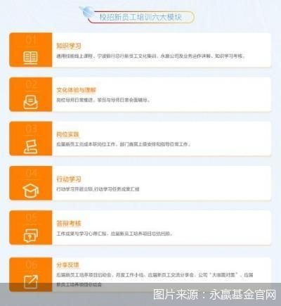 泓德基金管理有限公司招聘（泓德基金总部在哪里）