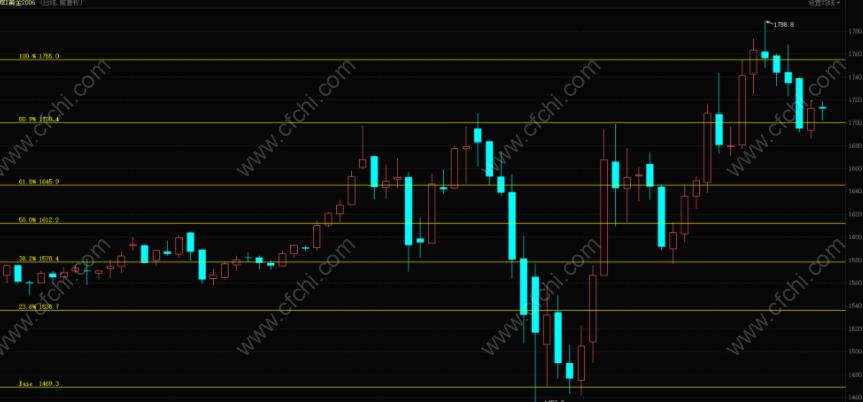 小心高位被套，买入涨停板前这些注意事项不能忘！