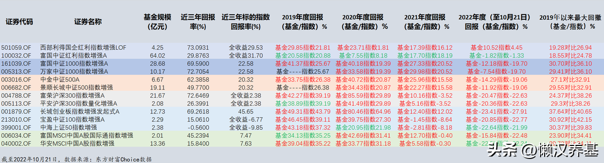 指数基金的两大特点是什么（指数基金的两大特点是什么意思）