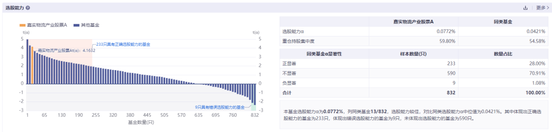 排名第一的基金是哪一支（排行榜第一的基金是哪一个）