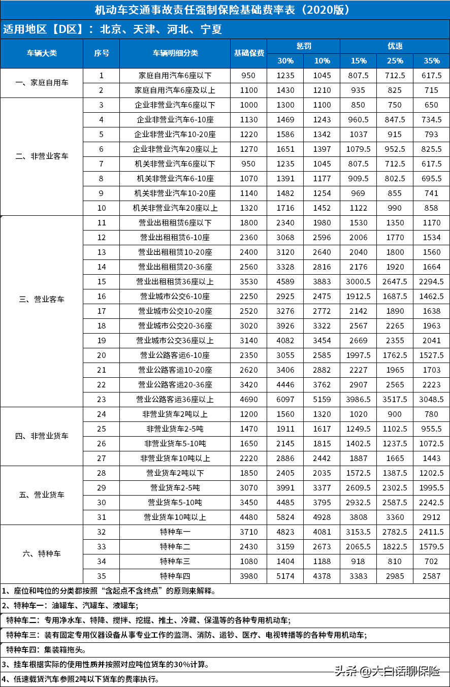2.0排量交强险价格（2.0排量交强险价格河南）