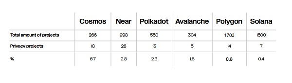 22 张图深入解读 Web3 隐私领域的前景