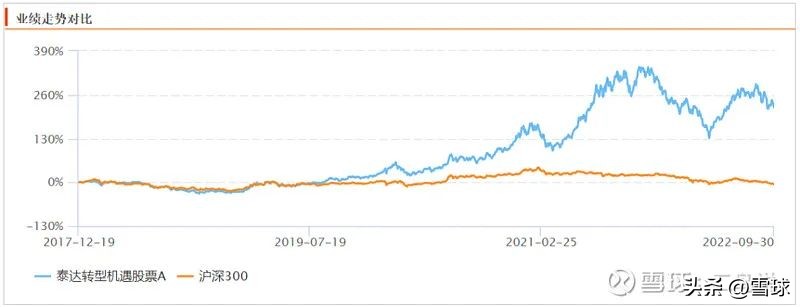 怎么开始学基金经理技术（基金经理需要的技能）