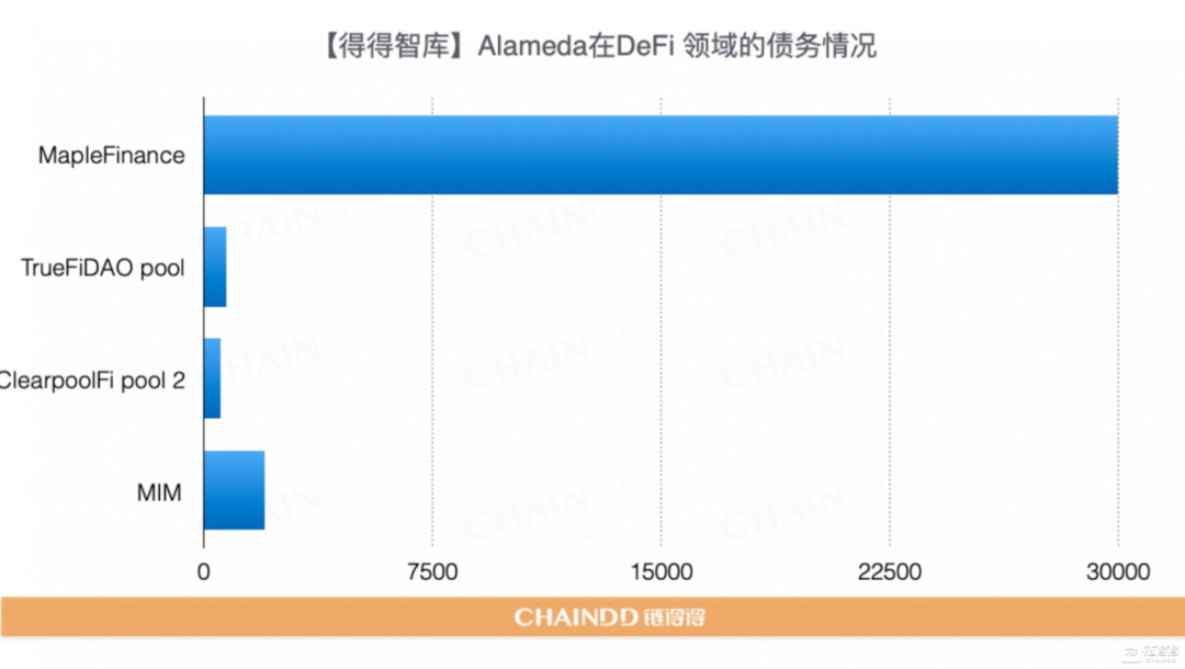 2022-2023全球加密货币市场年报 | 第三章：颠荡起伏下的CEX市场：从破产到黑天鹅的阴霾