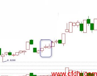 用红三兵轻易捕获买点，拒绝一买就跌3