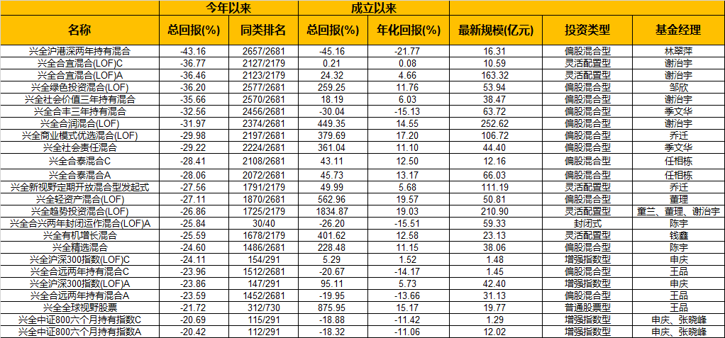2020年基金考试报名（基金报名时间2020）