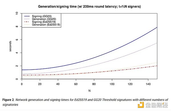桥上的Horatio:万字长文最全综述区块链桥安全和信任假设13 桥上的Horatio:万字长文最全综述区块链桥安全和信任假设13